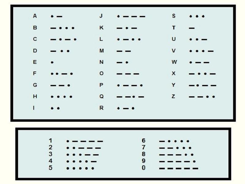 Позвать официанта азбукой морзе. Азбука Морзе английский алфавит. Азбука Морзе en. Азбука Морзе числа. Азбука Морзе древняя.